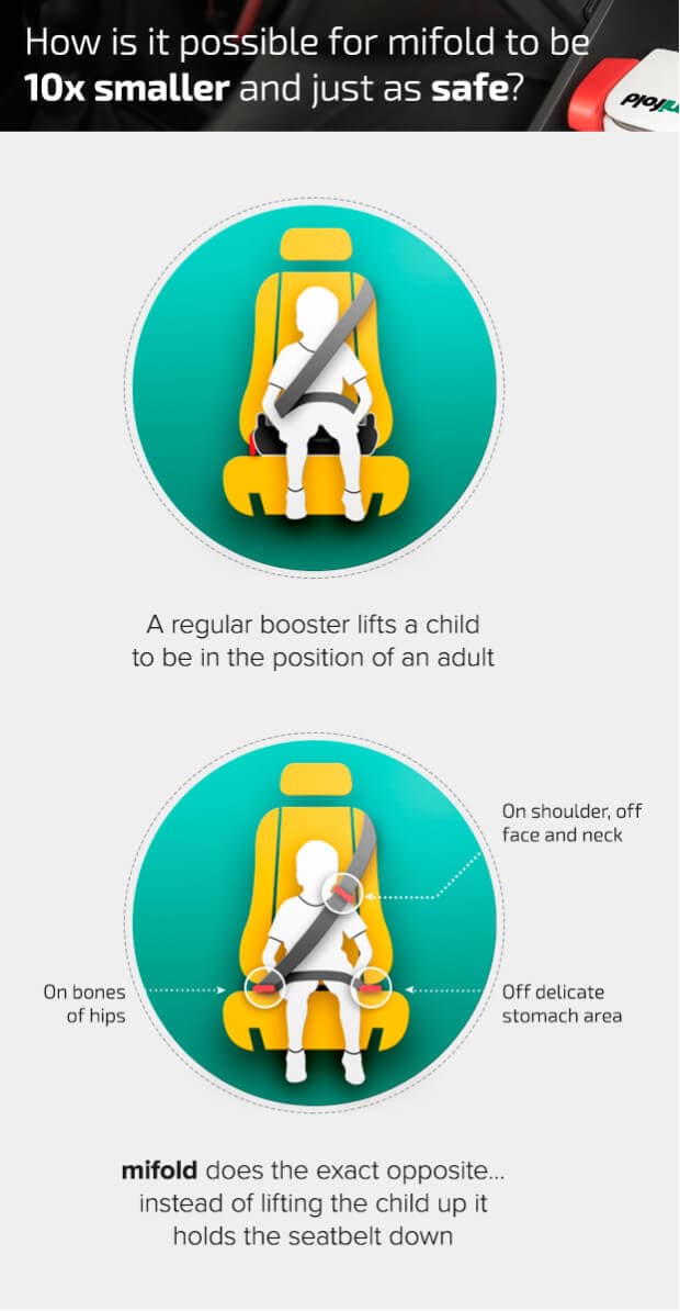 Booster comparison