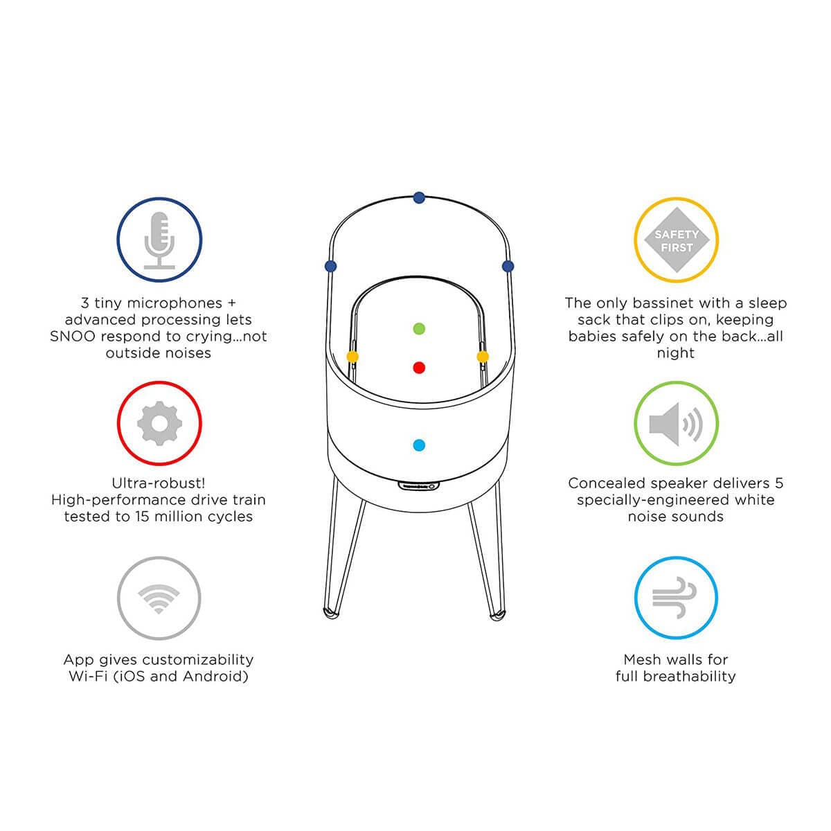 Snoo functions
